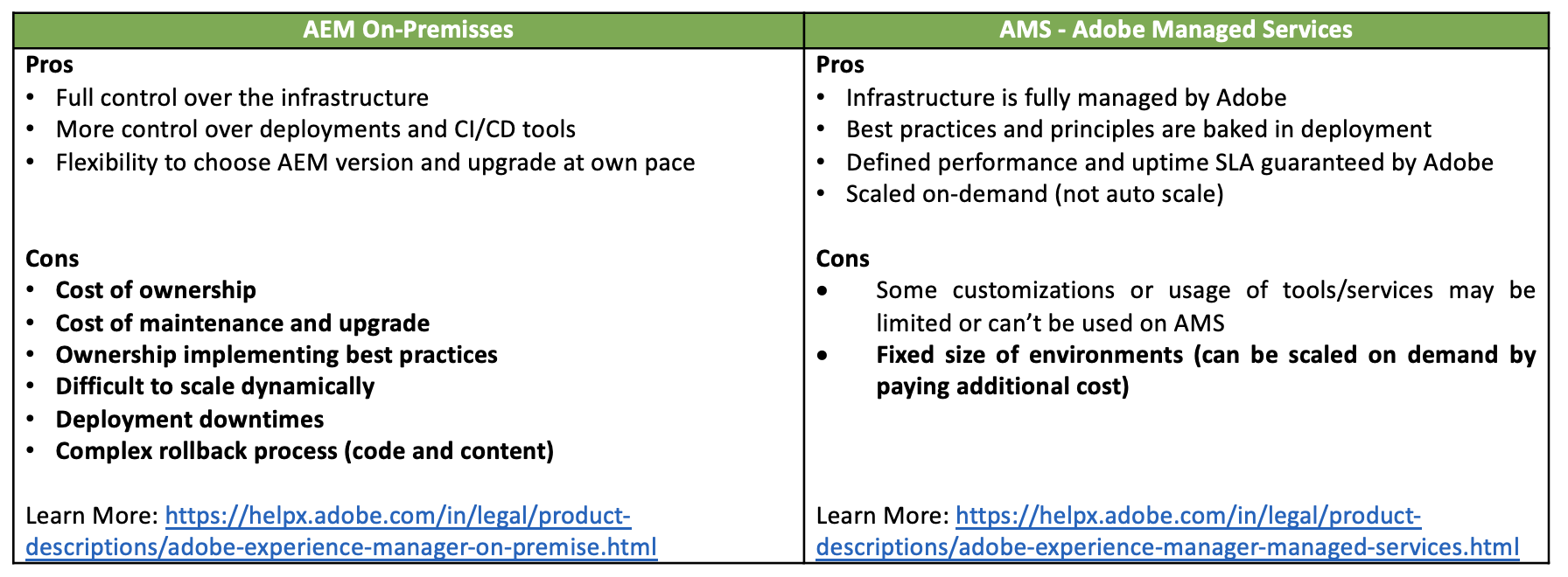 AEM_Cloud