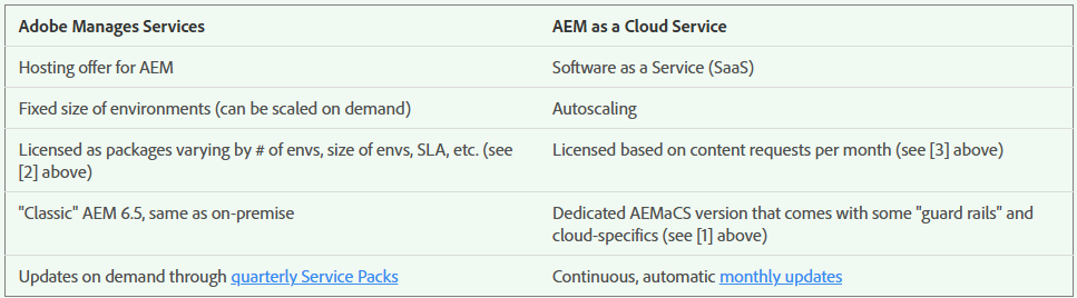 AEM_Cloud_AMS