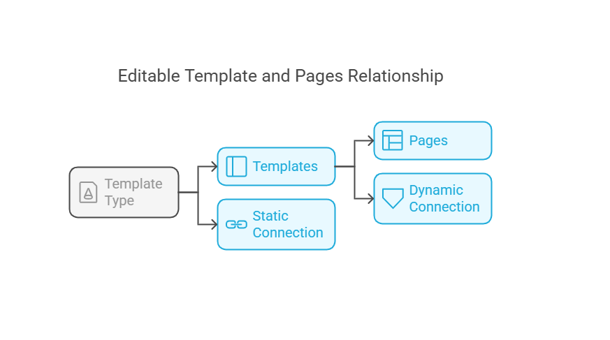 workflow2 workflow2