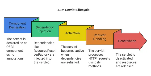 servlets image
